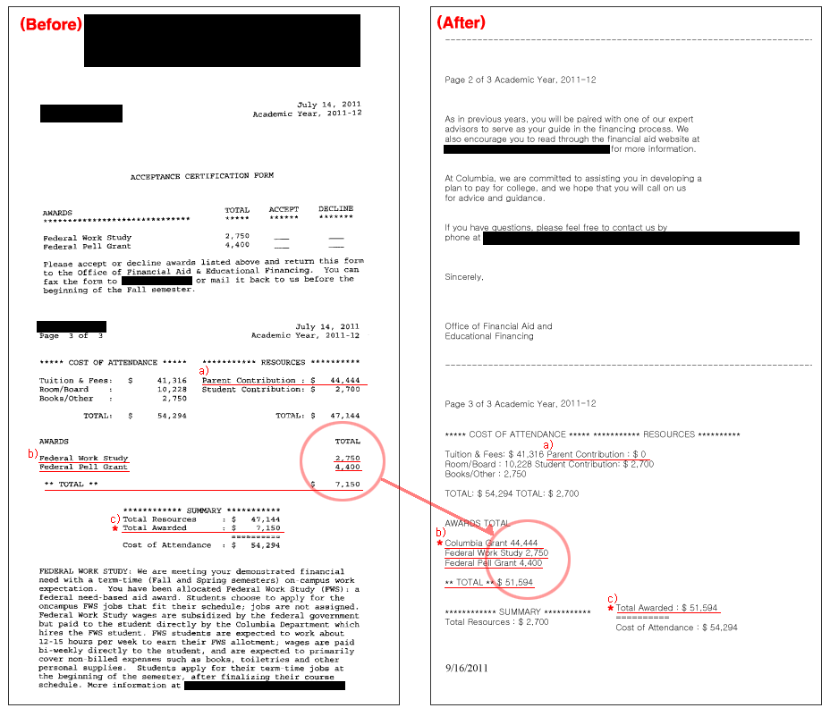 Smart aid income limits image