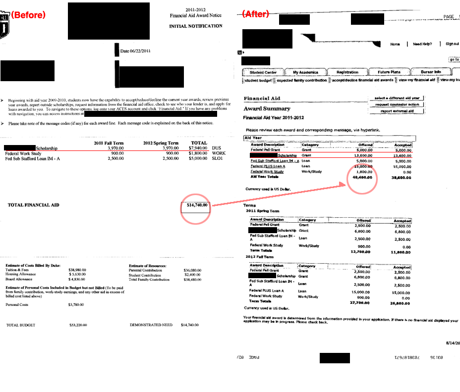 Sss financial aid image